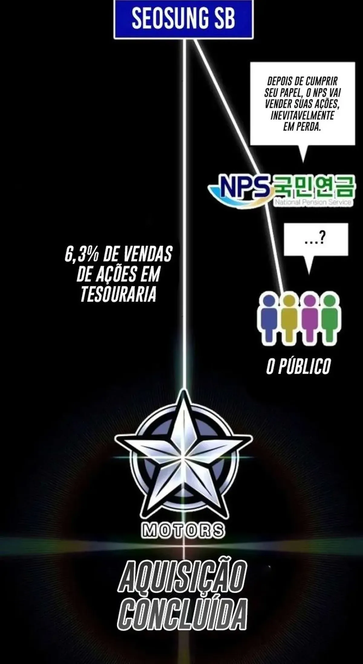 Página 97