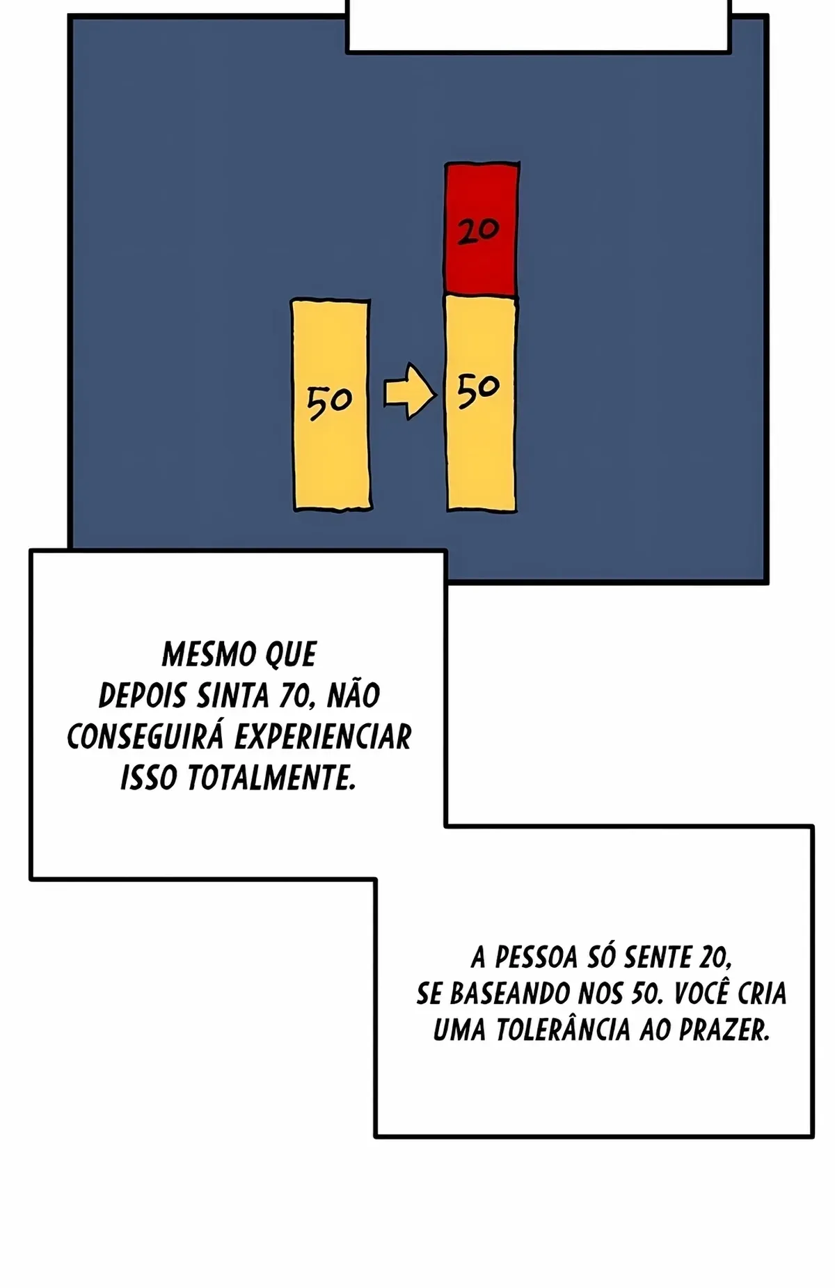 Página 77