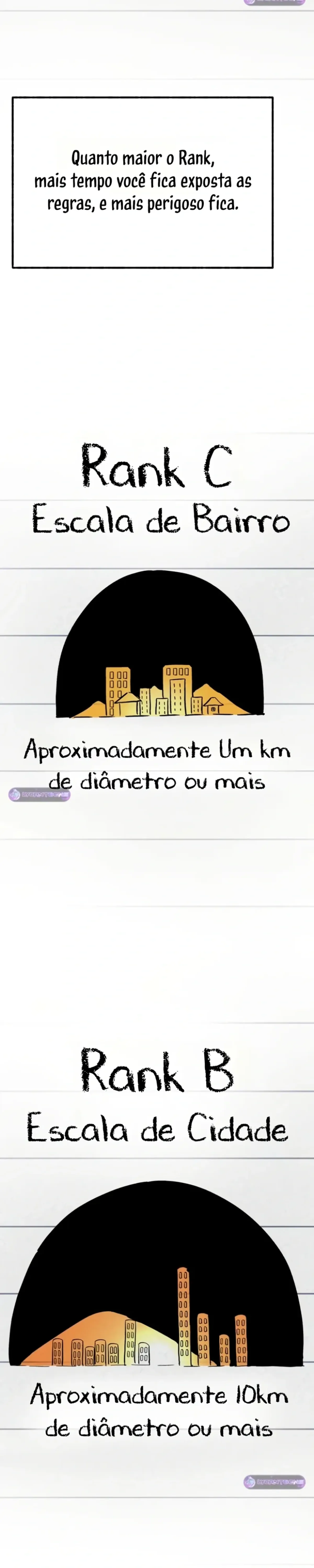 Página 22